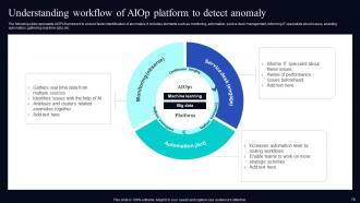 Deploying AIOps At Workplace Powerpoint Presentation Slides AI CD V Aesthatic Template