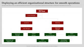 Deploying An Efficient Organizational Computer Software Business Plan BP SS