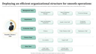 Deploying An Efficient Organizational Structure Candle Business Plan BP SS