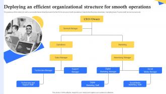 Deploying An Efficient Organizational Structure For Smooth Computer Repair Shop Business Plan BP SS Deploying An Efficient Organizational Structure For Smooth Computer Repair Shop Business Plan BP SS