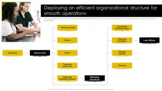Deploying An Efficient Organizational Structure For Smooth Digital Banking Business Plan BP SS
