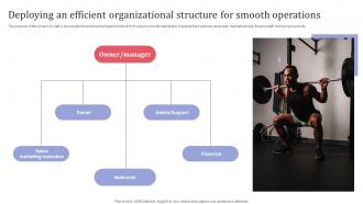 Deploying An Efficient Organizational Structure For Smooth Group Fitness Training Business Plan BP SS