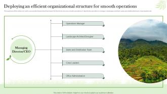 Deploying An Efficient Organizational Structure For Smooth Landscaping Business Plan BP SS