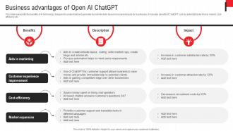 Deploying Chatgpt To Increase Business Advantages Of Open Ai Chatgpt ChatGPT SS V