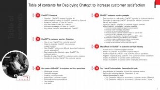 Deploying Chatgpt To Increase Customer Satisfaction Chatgpt CD V Template Images