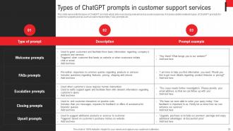 Deploying Chatgpt To Increase Customer Satisfaction Chatgpt CD V Attractive Images
