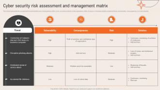 Deploying Computer Security Incident Cyber Security Risk Assessment And Management Matrix