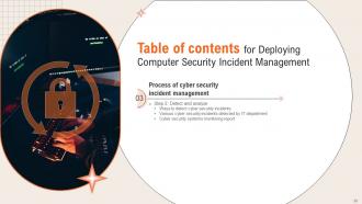 Deploying Computer Security Incident Management Powerpoint Presentation Slides Template Researched