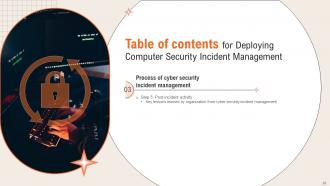 Deploying Computer Security Incident Management Powerpoint Presentation Slides Unique Researched