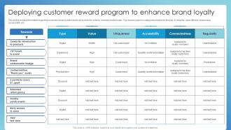 Deploying Customer Reward Program To Enhance Successful Brand Administration