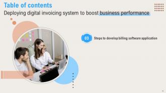 Deploying Digital Invoicing System To Boost Business Performance Powerpoint Presentation Slides Interactive Appealing