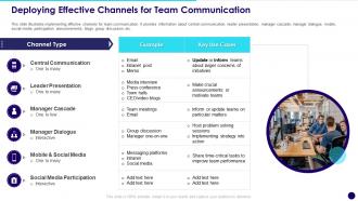Deploying Effective Channels For Team Communication Developing Effective Team