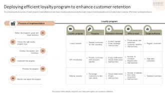Deploying Efficient Loyalty Program To Enhance Improving Client Experience And Sales Strategy SS V