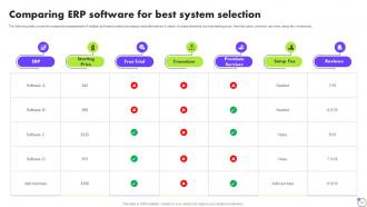 Deploying ERP Software System Solutions Complete Deck Multipurpose Aesthatic