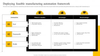 Deploying Feasible Manufacturing Automation Framework Enabling Smart Production DT SS
