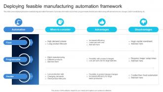 Deploying Feasible Manufacturing Automation Framework Ensuring Quality Products By Leveraging DT SS V