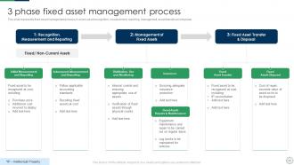 Deploying Fixed Asset Management Framework Powerpoint Presentation Slides