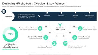 Deploying HR Chatbots Overview And Key Features Adopting Digital Transformation DT SS