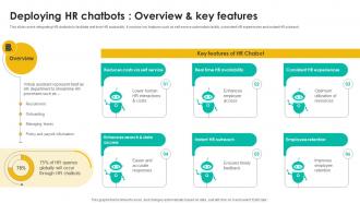 Deploying Hr Chatbots Overview Talent Management Tool Leveraging Technologies To Enhance Hr Services