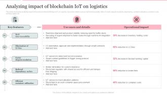 Deploying Internet Logistics Efficient Operations Analyzing Impact Of Blockchain Iot On Logistics