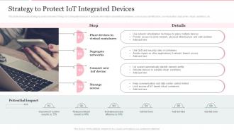 Deploying Internet Logistics Efficient Operations Strategy To Protect Iot Integrated Devices