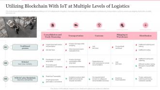 Deploying Internet Logistics Efficient Operations Utilizing Blockchain With Iot At Multiple Levels Of Logistics