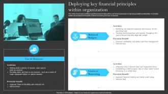 Deploying Key Financial Principles Within Organization Building A Successful Financial Strategy