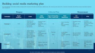 Deploying Marketing Techniques Networking Platforms Building Social Media Marketing Plan