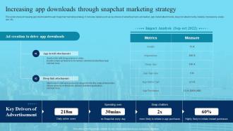 Deploying Marketing Techniques Networking Platforms Increasing App Downloads Through Snapchat Marketing Strategy