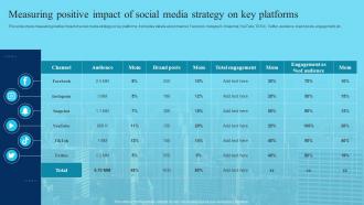 Deploying Marketing Techniques Networking Platforms Measuring Positive Impact Of Social Media Strategy