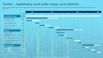 Deploying Marketing Techniques Networking Platforms Timeline Implementing Social Media Strategy Across Platforms