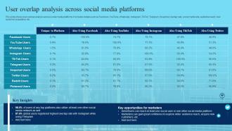 Deploying Marketing Techniques Networking Platforms User Overlap Analysis Across Social Media Platforms
