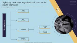 Deploying Organizational Structure For Smooth Operations Mens Grooming Business Plan BP SS