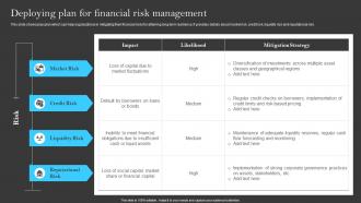 Deploying Plan For Financial Risk Management Building A Successful Financial Strategy