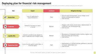 Deploying Plan For Financial Risk Management Investment Strategy For Long Strategy SS V