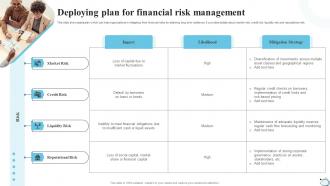 Deploying Plan For Financial Risk Management Strategic Financial Planning Strategy SS V