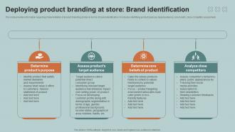 Deploying Product Branding At Store Boosting Product Corporate And Umbrella Branding SS V