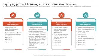 Deploying Product Branding At Store Brand Identification Leveraging Brand Equity For Product