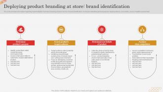 Deploying Product Branding At Store Brand Identification Successful Brand Expansion Through