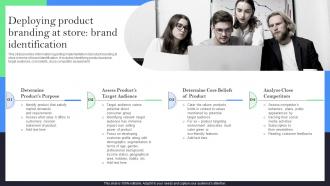 Deploying Product Branding At Store Brand Product Branding Offering Identity To Standalone