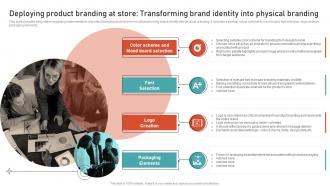 Deploying Product Branding At Store Transforming Brand Leveraging Brand Equity For Product