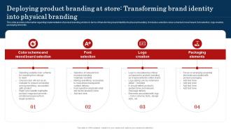 Deploying Product Branding At Store Transforming Improve Brand Valuation Through Family