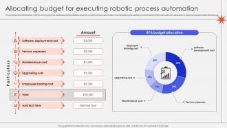Deploying Project Management Automation Allocating Budget For Executing Robotic Process Automation Deploying Project Management Automation Allocating Budget For Executing Robotic Process Automation