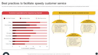 Deploying QMS Best Practices To Facilitate Speedy Customer Service Strategy SS V