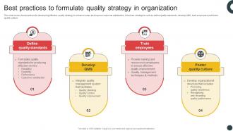 Deploying QMS Best Practices To Formulate Quality Strategy In Organization Strategy SS V