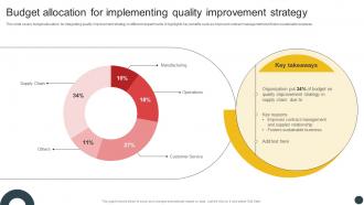 Deploying QMS Budget Allocation For Implementing Quality Improvement Strategy Strategy SS V