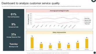 Deploying QMS Dashboard To Analyze Customer Service Quality Strategy SS V