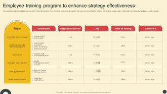 Deploying QMS Employee Training Program To Enhance Strategy Effectiveness Strategy SS V