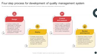 Deploying QMS Four Step Process For Development Of Quality Management System Strategy SS V
