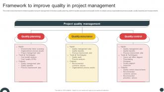 Deploying QMS Framework To Improve Quality In Project Management Strategy SS V